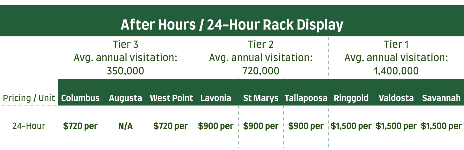 After Hour Display Chart