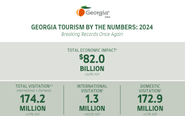 2024GAByTheNumbers