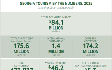 2025GAByTheNumbers
